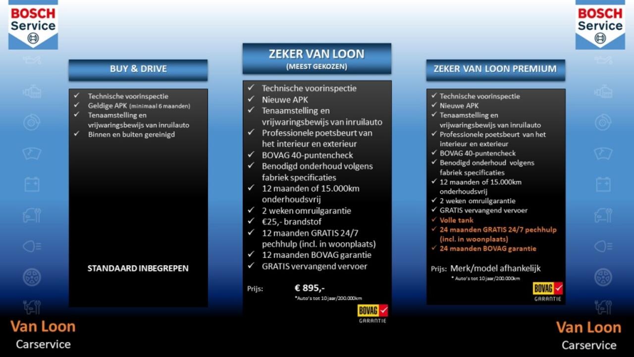 Audi A1 Sportback 25TFSI Aut./Virtual cockpit/Aut. airco/Full map nav/Cruise contr