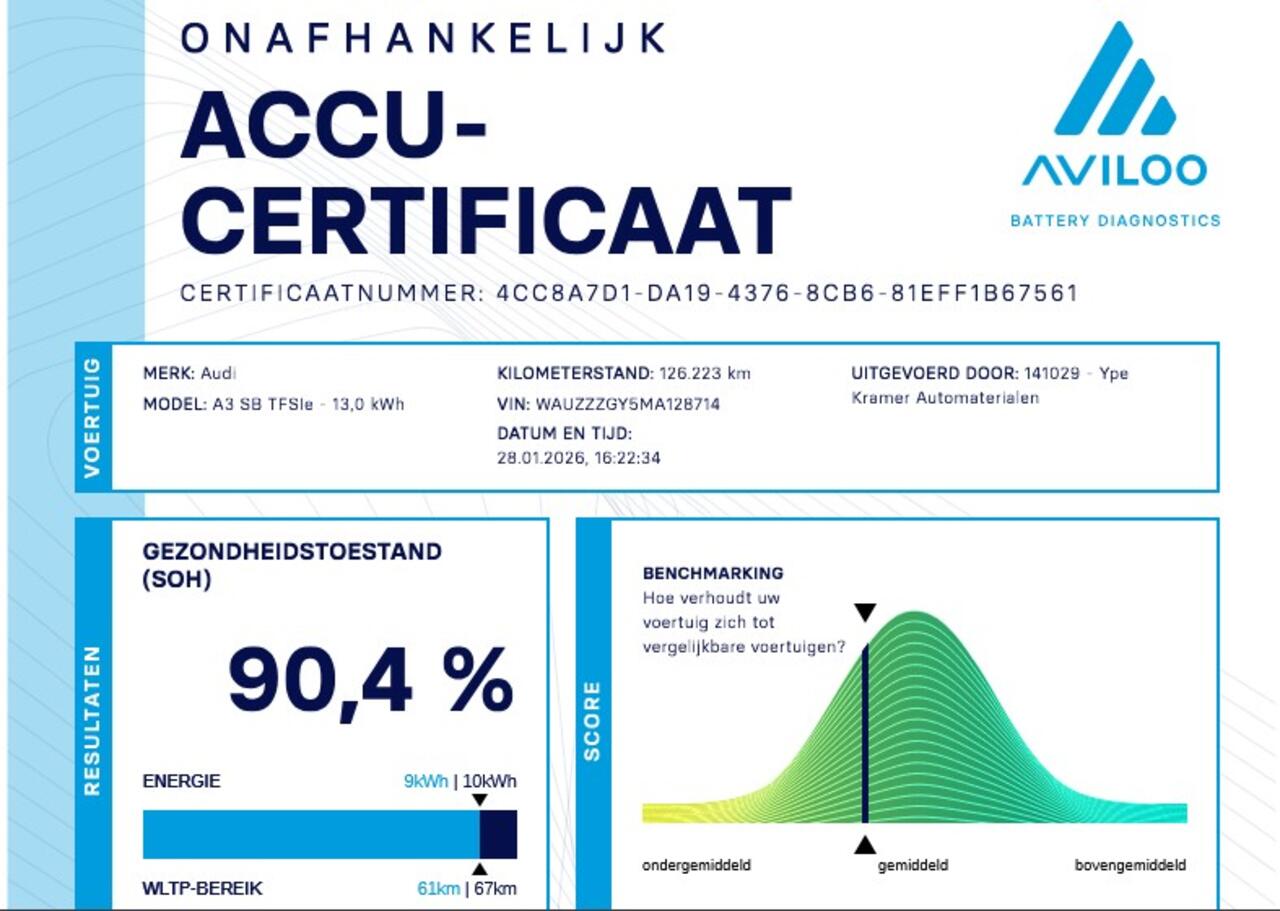 Audi A3 SPORTBACK 40 TFSI e Business Edition Adapt. Cruise | Stoelverw. | Carplay | Navi | Sportstoelen | LED | 17" LMV | PDC