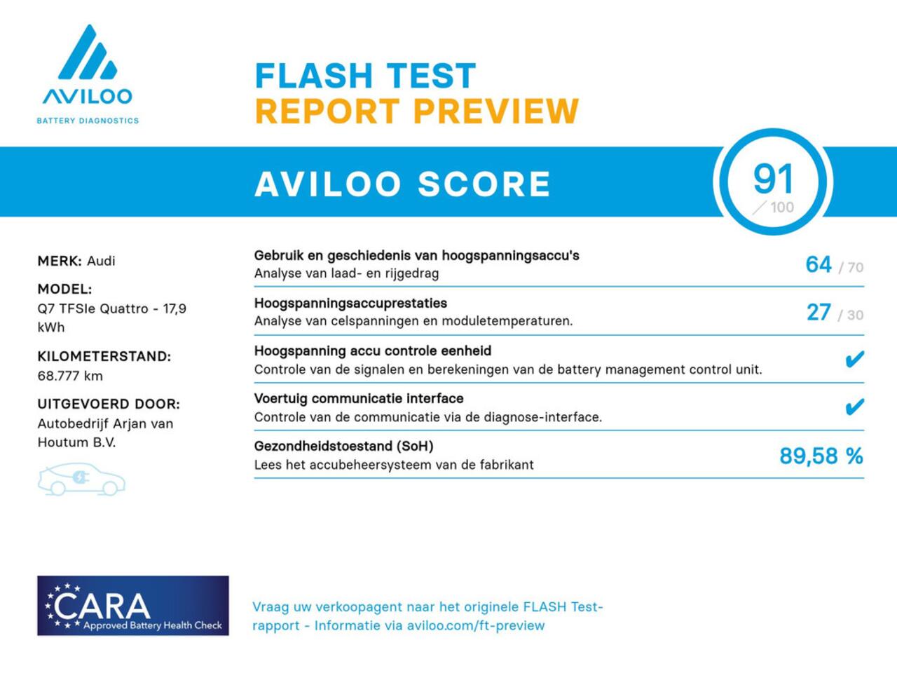 Audi Q7 55 TFSI e quattro S-LINE ACC, Head-up di