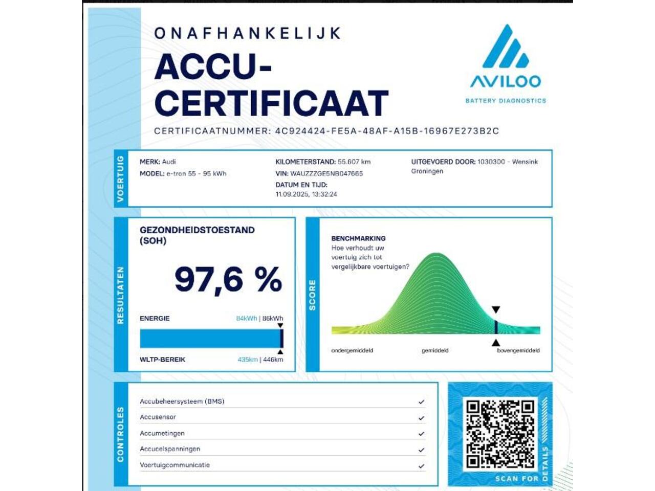 Audi e-tron Sportback 55 quattro S Line 95 kWh | SOH 97,6% | Panoramadak | Digitaal Dashboard | Sportstoelen Ele.verstelbaar + Geheugen | HUD | 360 Camera | DAB | Adaptieve Cruise Control | Ele. kofferdeksel |