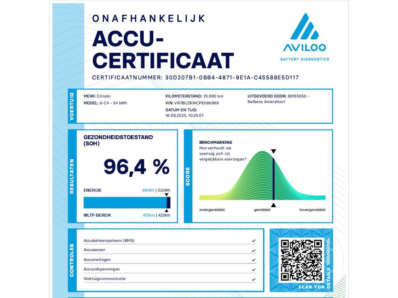 Citroen ë-C4 Max 54 kWh 156PK | ACCURAPPORT 96%| AppleCarPlay/AndroidAuto | Navigatie | Adaptive Cruise Control | Climate Control | Camera | LMV | LED | Armsteun | Isofix | Privacy Glass | Parkeersensoren |