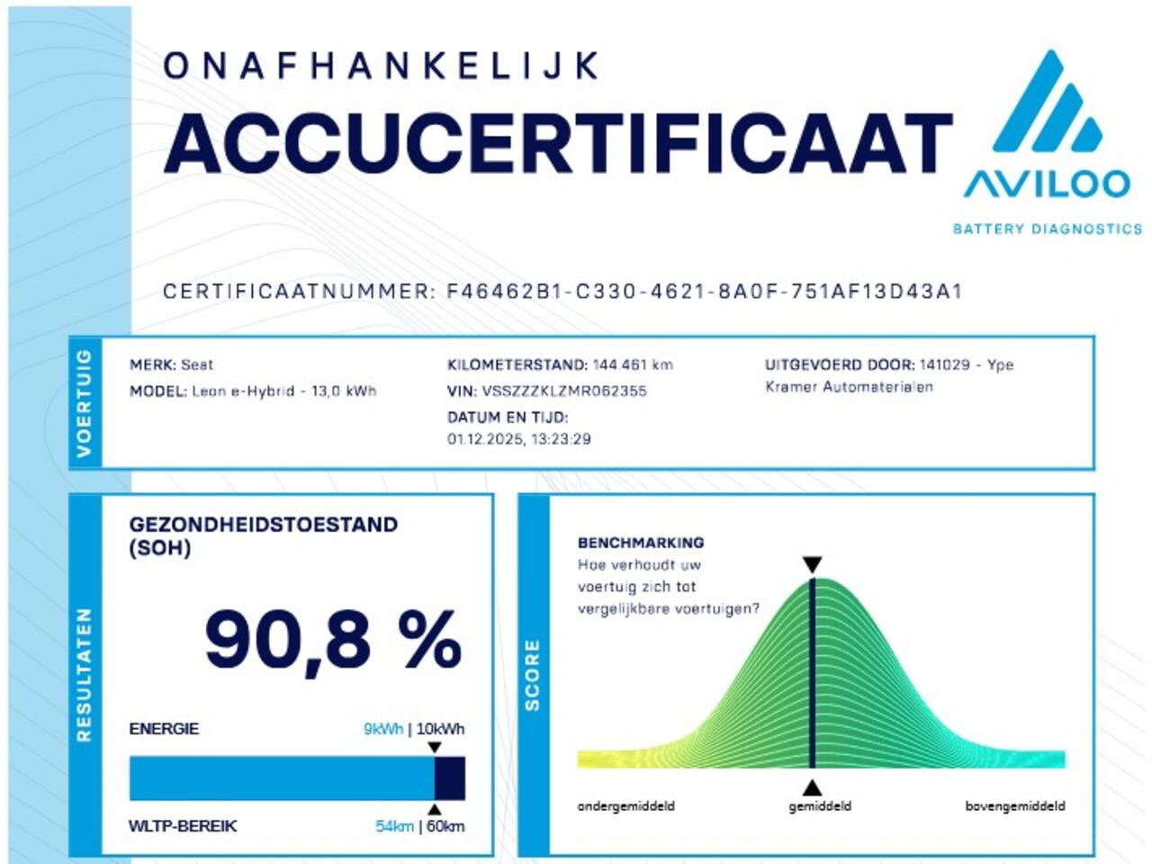 Cupra Leon Sportstourer 1.4 e-Hybrid 245 Plug-in | Camera | Memorystoel | Carplay | Keyless | Stoel/Stuurverw. | Navi | 19" LMV | PDC V+A