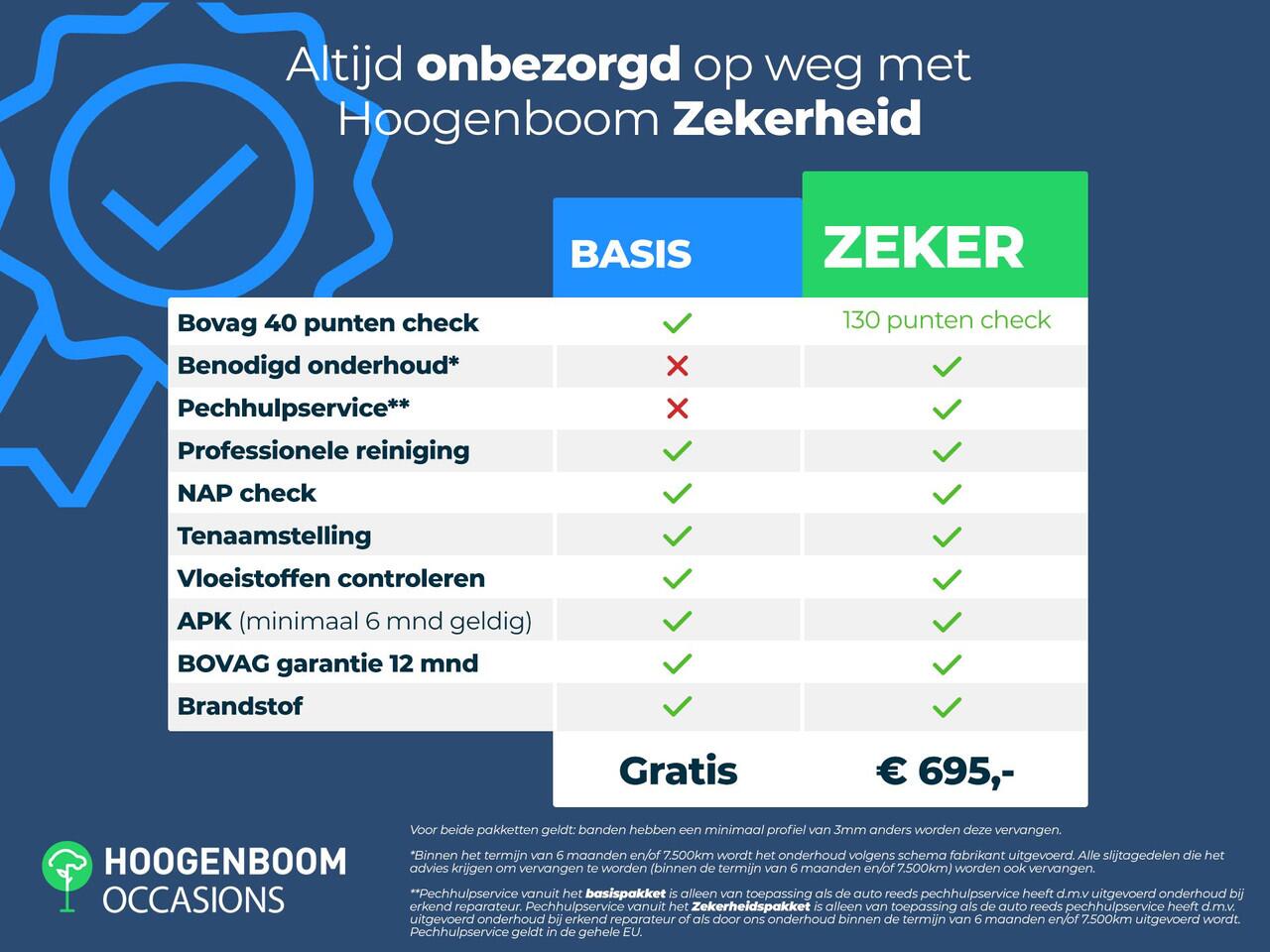 Cupra Leon Sportstourer 1.4 e-Hybrid VZ Performance | Panoramadak | Parkeerassistent | Keyless | Stoel- en stuurwielverwarming | Dodehoek detectie | Navigatie | Achteruitrijcamera |