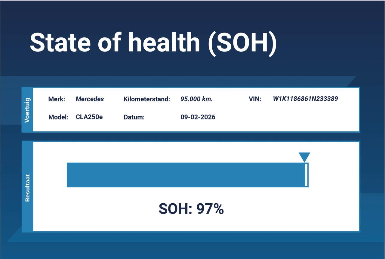 Mercedes-Benz CLA-KLASSE Shooting Brake 250 e Business Solution AMG Line *1ste eigenaar*Full Options*