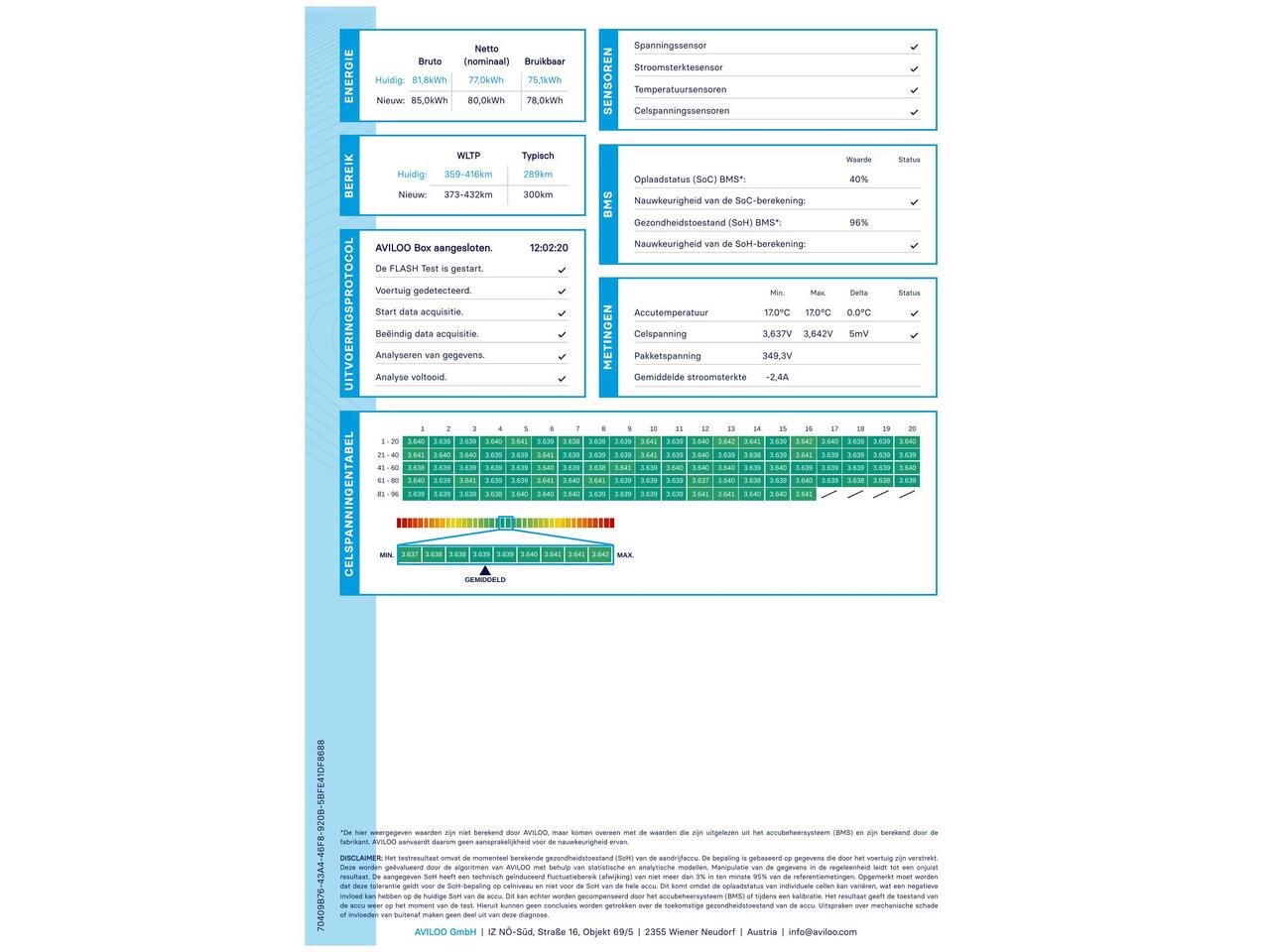 Mercedes-Benz EQC 400 4-MATIC BNS Solution AMG ACC 80kWh SOH 96%