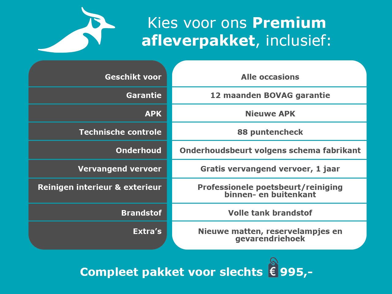 Renault Austral 1.2 E-Tech full hybrid 200 iconic - Demo / Panorama glazen dak