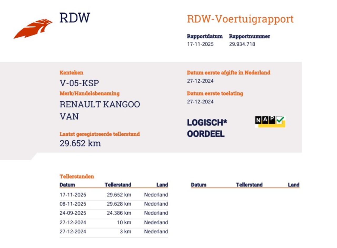 Renault KANGOO 1.5 dCi 116pk Automaat - Anniversary - Apple - Trekhaak - Navi - VOL OPTIES