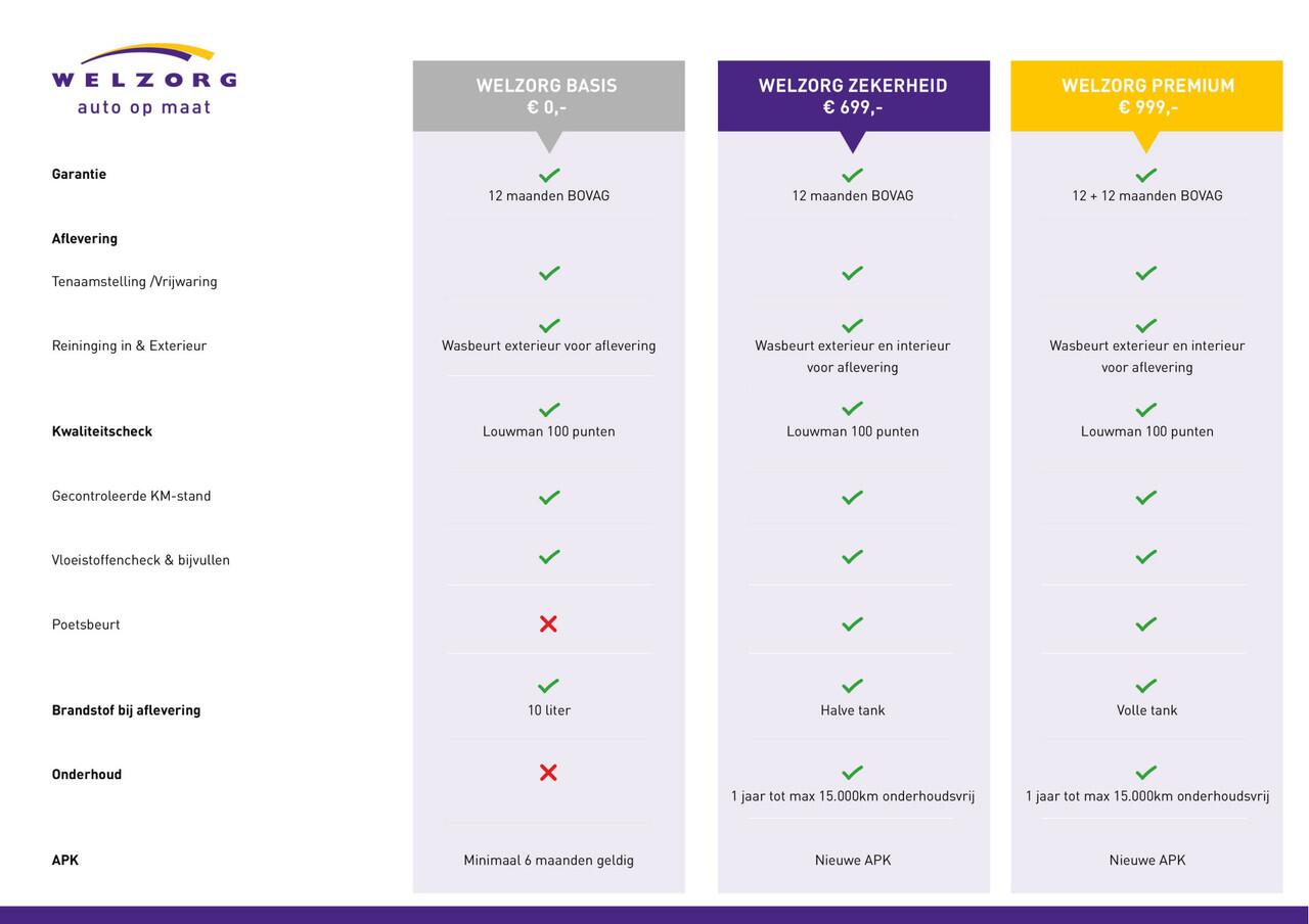 Volkswagen CADDY 1.5 TSi Pan Americana Direct leverbaar! Rolstoelauto