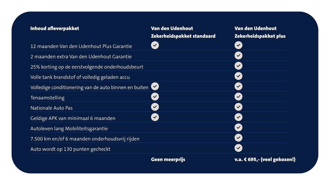 Volkswagen CADDY Cargo 2.0 TDI 102pk Style /BPM-vrij