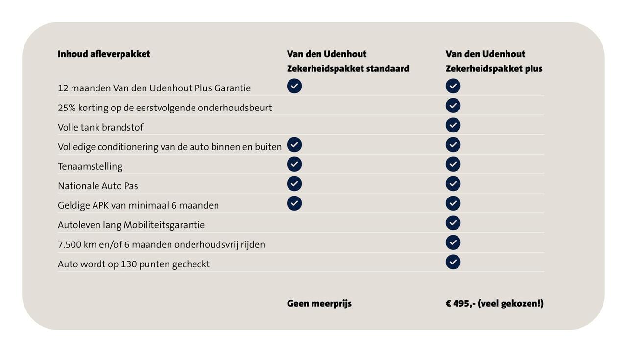 Volkswagen TRANSPORTER L1H1 2.0 TDI 90pk Economy Business /BPM-vrij